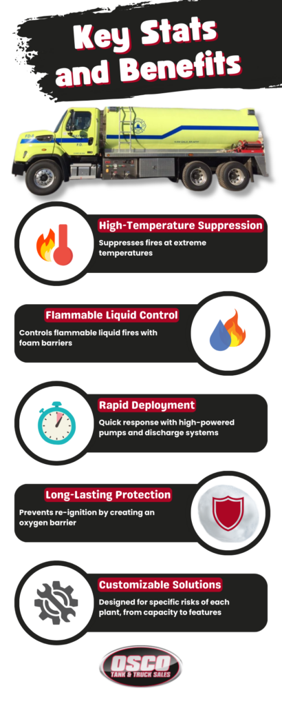 Key Stats and benefits of custom fire tankers for nuclear plant safety